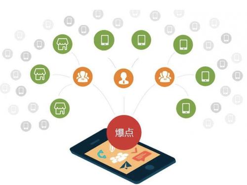 城步为什么越来越多的企业通过软文营销来引流